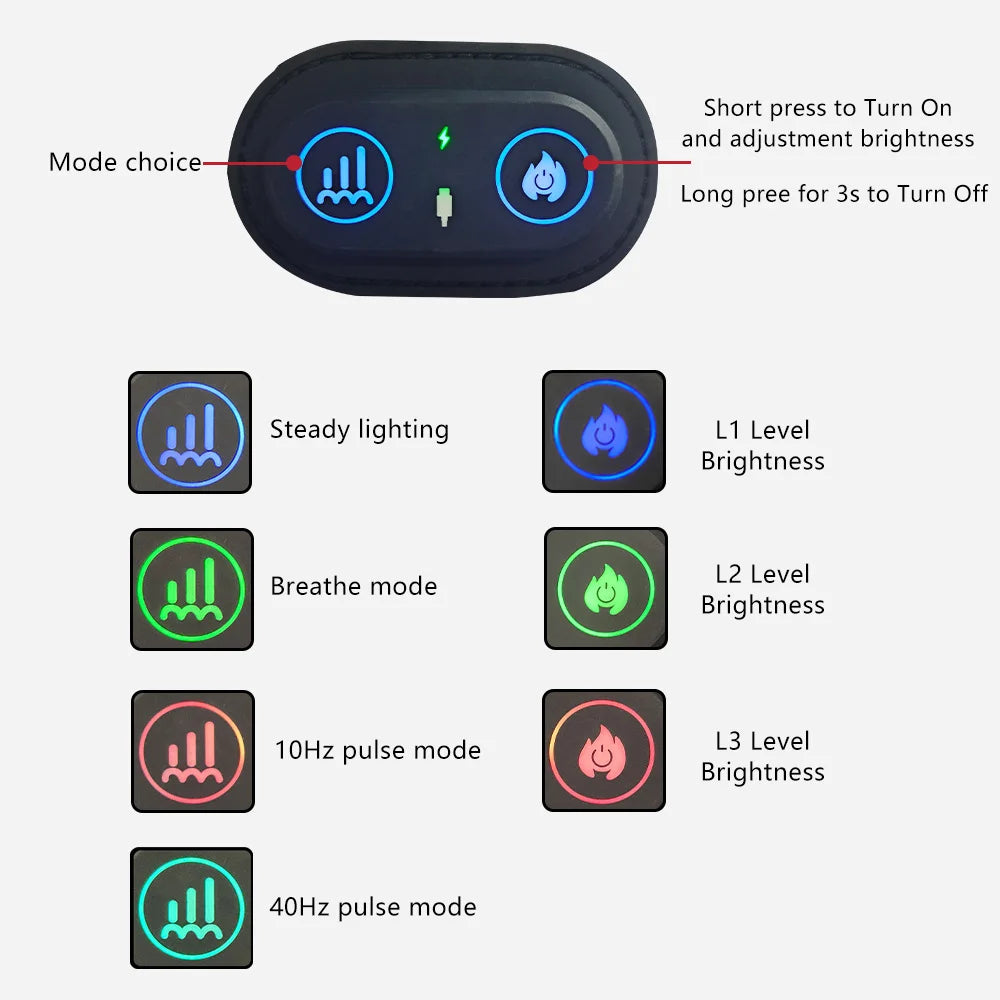 Cinturón Envolvente de Terapia Infrarroja para Próstata & FUTURIS TECHNOLOGIES
